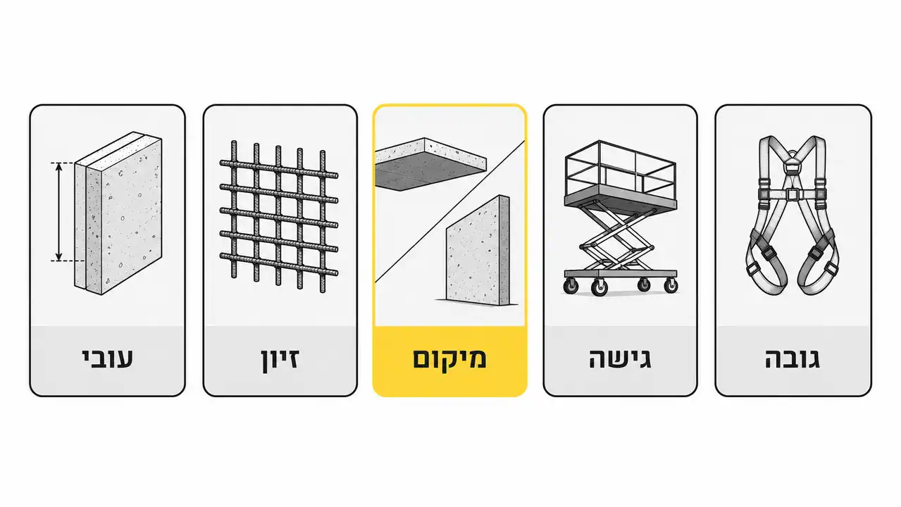 מה משפיע הכי הרבה על מחיר החיתוך